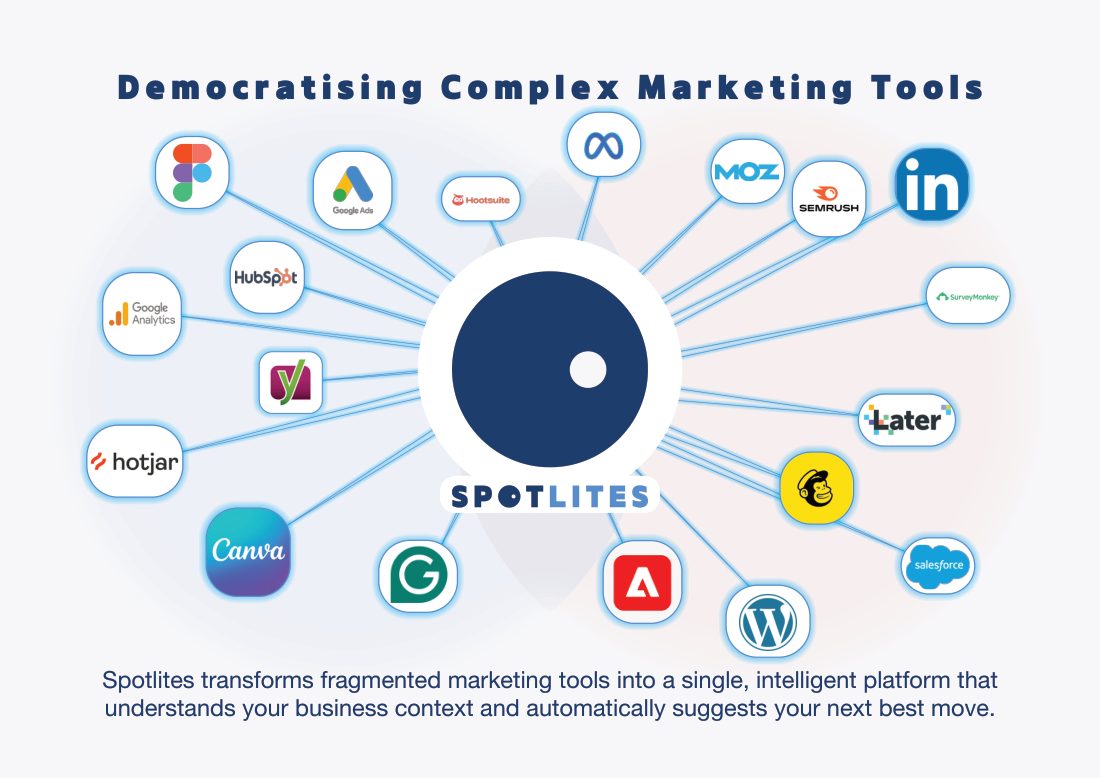 Introducing Spotlites