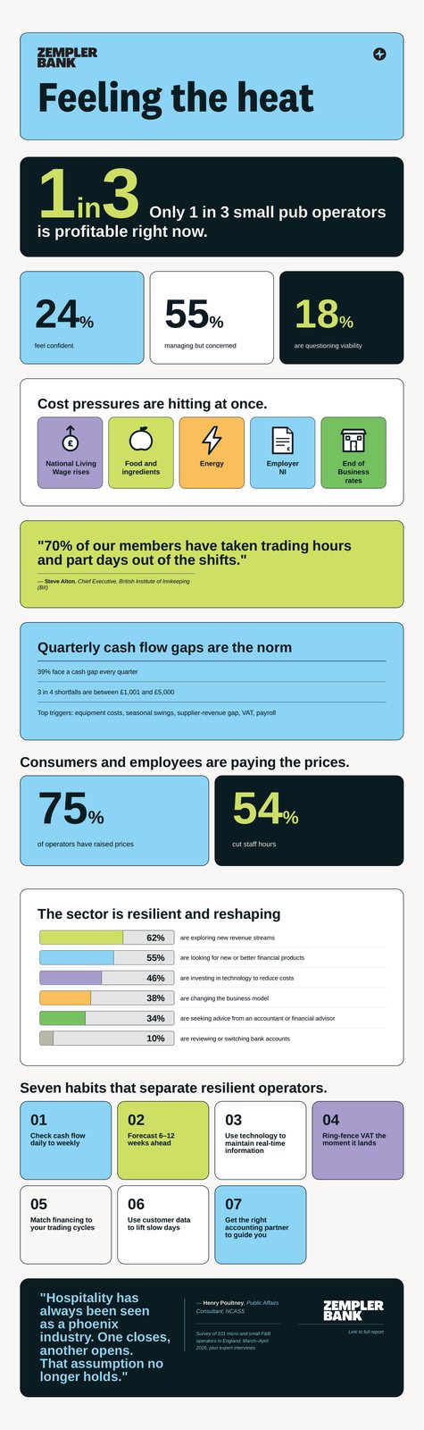 Infographic